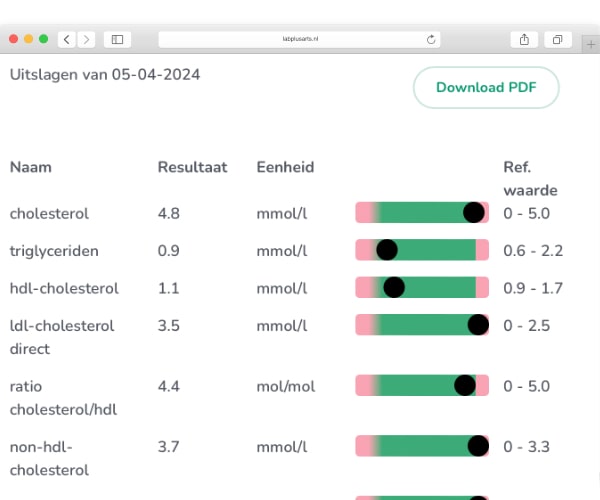 Bloedonderzoek Uitslag